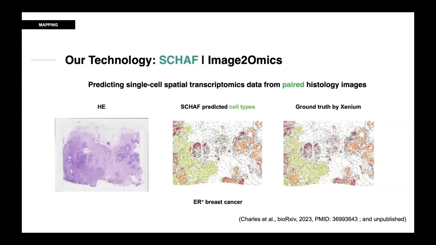 Named study/source (22:16): A method called SCHAF (also called Image2Omics) uses H&E stain images to predict single-cell