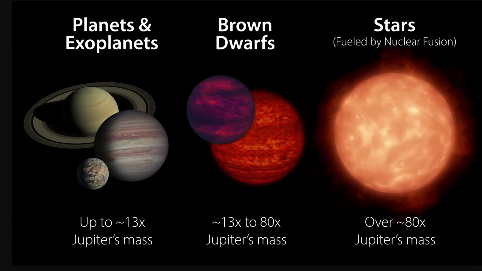Mechanism: [02:37] Brown dwarfs above 13 Jupiter masses can briefly fuse deuterium, and those above 65 Jupiter masses ca