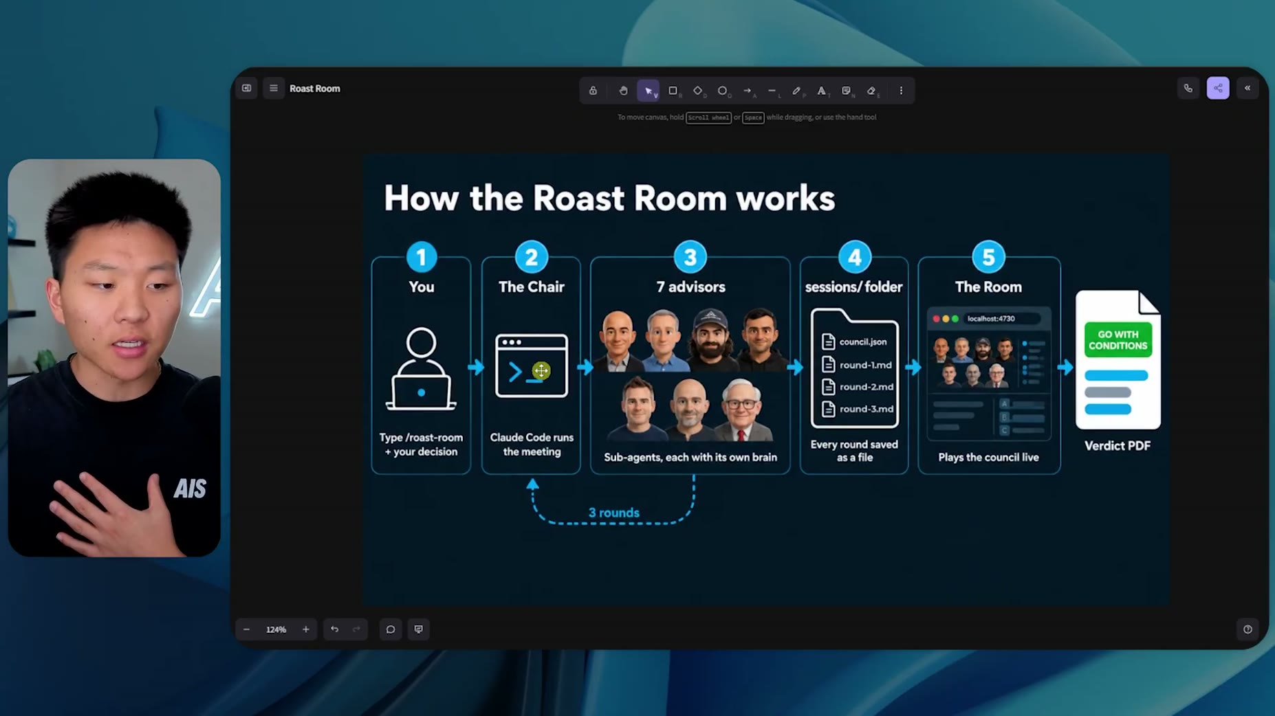 Stack [06:50]: An Excalidraw-style whiteboard slide shows the pipeline as: user decision, Claude Code acting as Chair, s