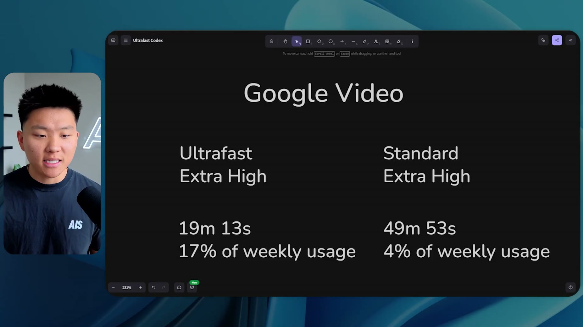 Spec: On a Google campus showreel task at Extra High reasoning, UltraFast finished in 19 minutes 13 seconds using 17% of